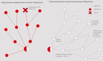 Статистика по коронавирусу с разбивкой по районам обнародована в Нижегородской области