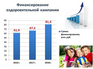 Почти 5800 человек будут направлены в 2018 году в загородные оздоровительные лагеря за счет средств бюджета г. Чебоксары Почти 5800 человек будут направлены в 2018 году в загородные оздоровительные лагеря за счет средств бюджета г. Чебоксары