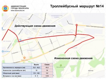 Предложения по изменению схем движения нескольких троллейбусных маршрутов рассматривают в Чебоксарах
