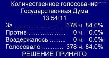 Госдума разрешила регионам РФ вводить запрет на продажу вейпов