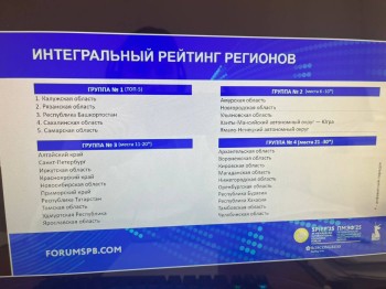 Башкирия заняла III место среди 47 регионов РФ по "дронофикации" Башкирия заняла III место среди 47 регионов РФ по "дронофикации"