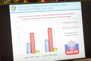  Долги по зарплате в 25 организациях Чувашии составляют 32 млн рублей