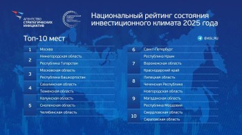 Саратовская область впервые вошла в ТОП-10 нацрейтинга состояния инвестклимата Саратовская область впервые вошла в ТОП-10 нацрейтинга состояния инвестклимата