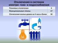 Система жизнеобеспечения в Чебоксарах 24 февраля – 1 марта функционировала без сбоев

