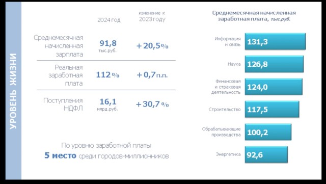 Нижний Новгород стал 3-м городом-миллионником по прибыли организаций Нижний Новгород стал 3-м городом-миллионником по прибыли организаций