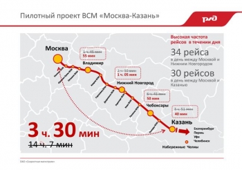 Проектирование участка ВСМ &quot;Владимир-Нижний Новгород&quot; планируется завершить в I квартале 2017 года