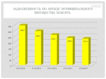 &quot;Не должно быть ни одного должника, с которым не ведется претензионная работа&quot;, - Алексей Ладыков