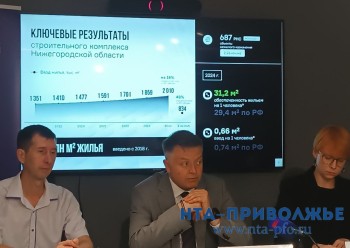 1,7 млн кв м жилья в Нижегородской области введут к концу 2025 года 1,7 млн кв м жилья в Нижегородской области введут к концу 2025 года