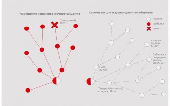 Ещё 33 случая заражения Covid-19 подтверждено в Нижегородской области