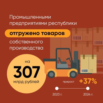 Чувашия заняла I место в ПФО по индексу промпроизводства и по обрабатывающей промышленности