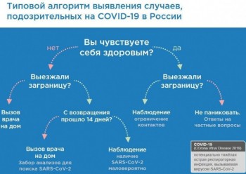 Еще 42 случая заражения коронавирусом зарегистрировано в Нижегородской области