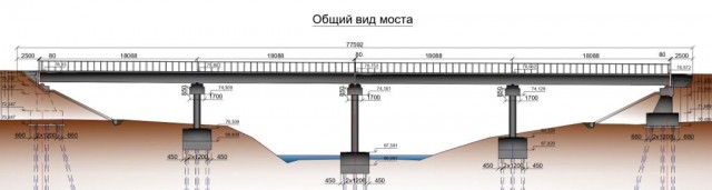 Первый в России алюминиевый мост начали строить в Нижегородской области Первый в России алюминиевый мост начали строить в Нижегородской области