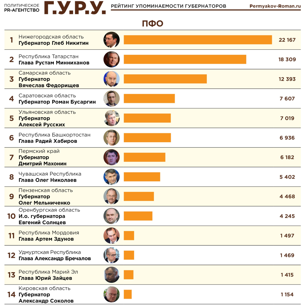 ТОП 10 ПФО.jpg