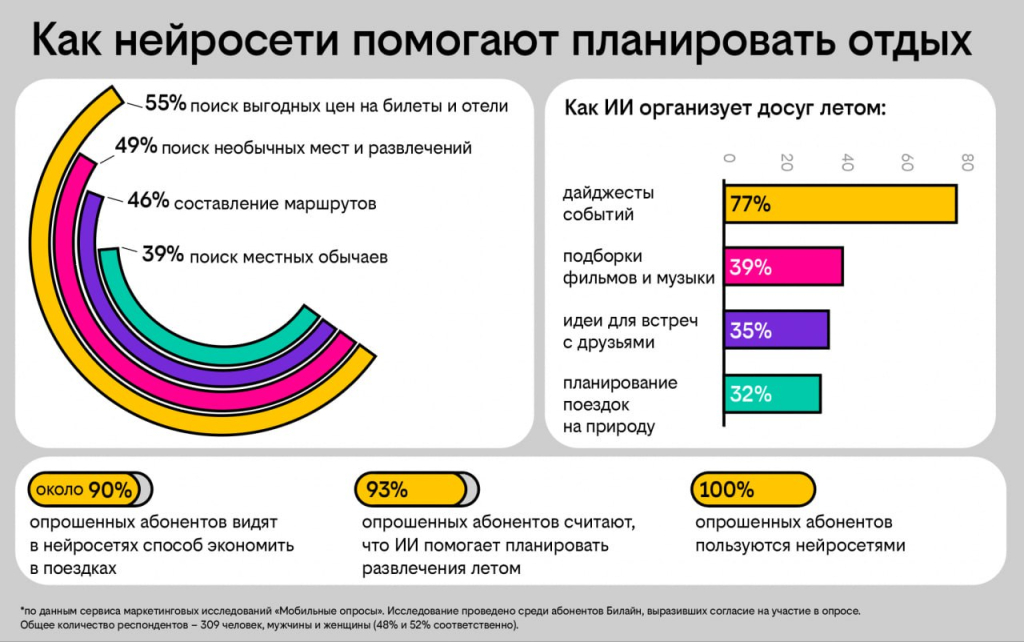 нейронки и отдых_инфографика.jpg